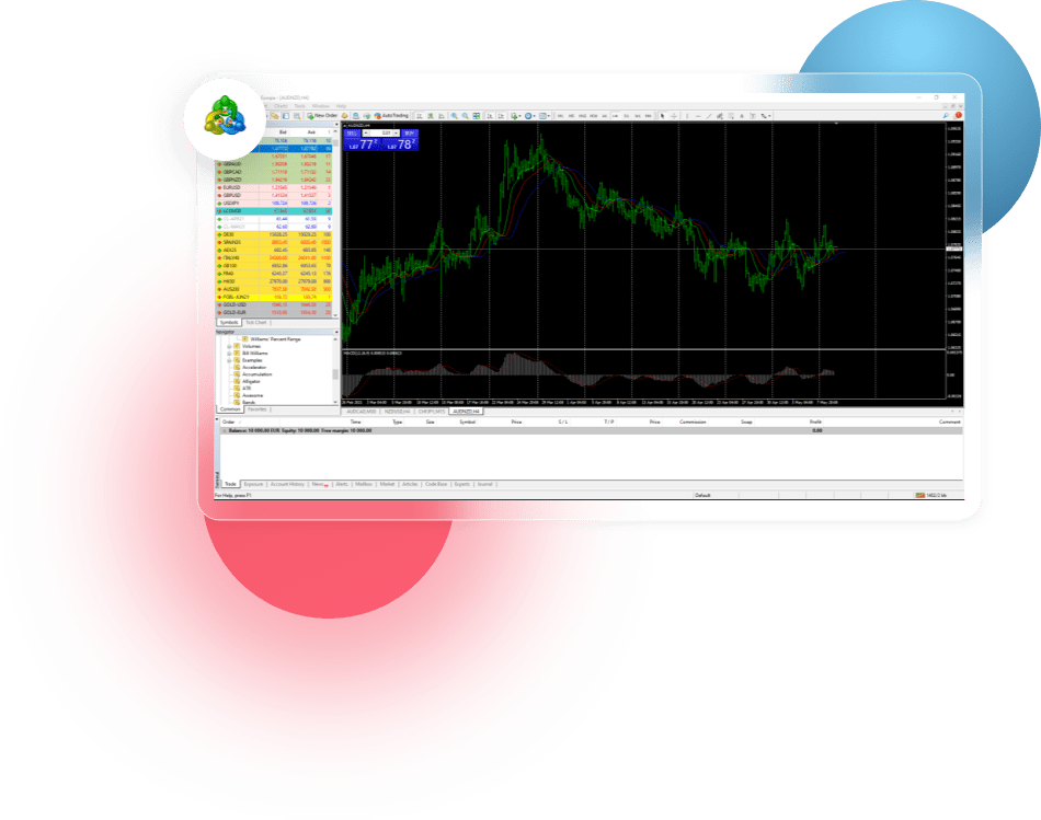 forex back office software