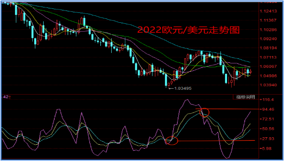 KDJ指标实战分析